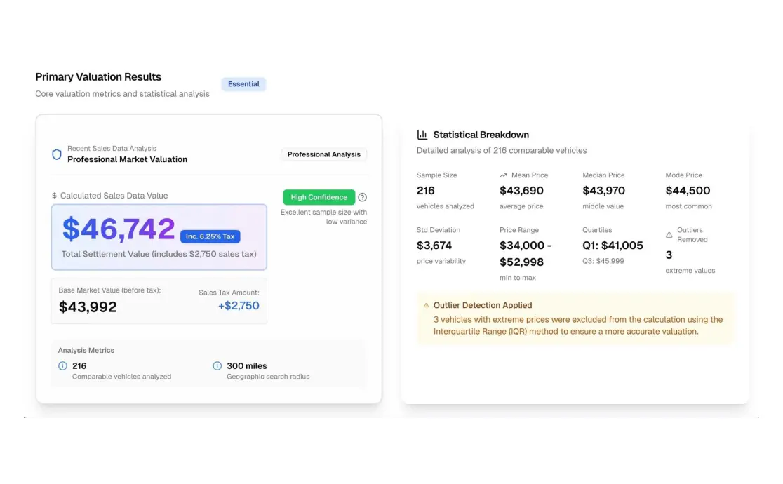 Vehicle valuation analysis dashboard